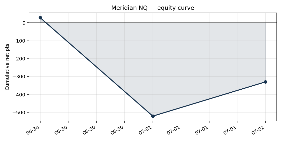Meridian NQ — equity curve